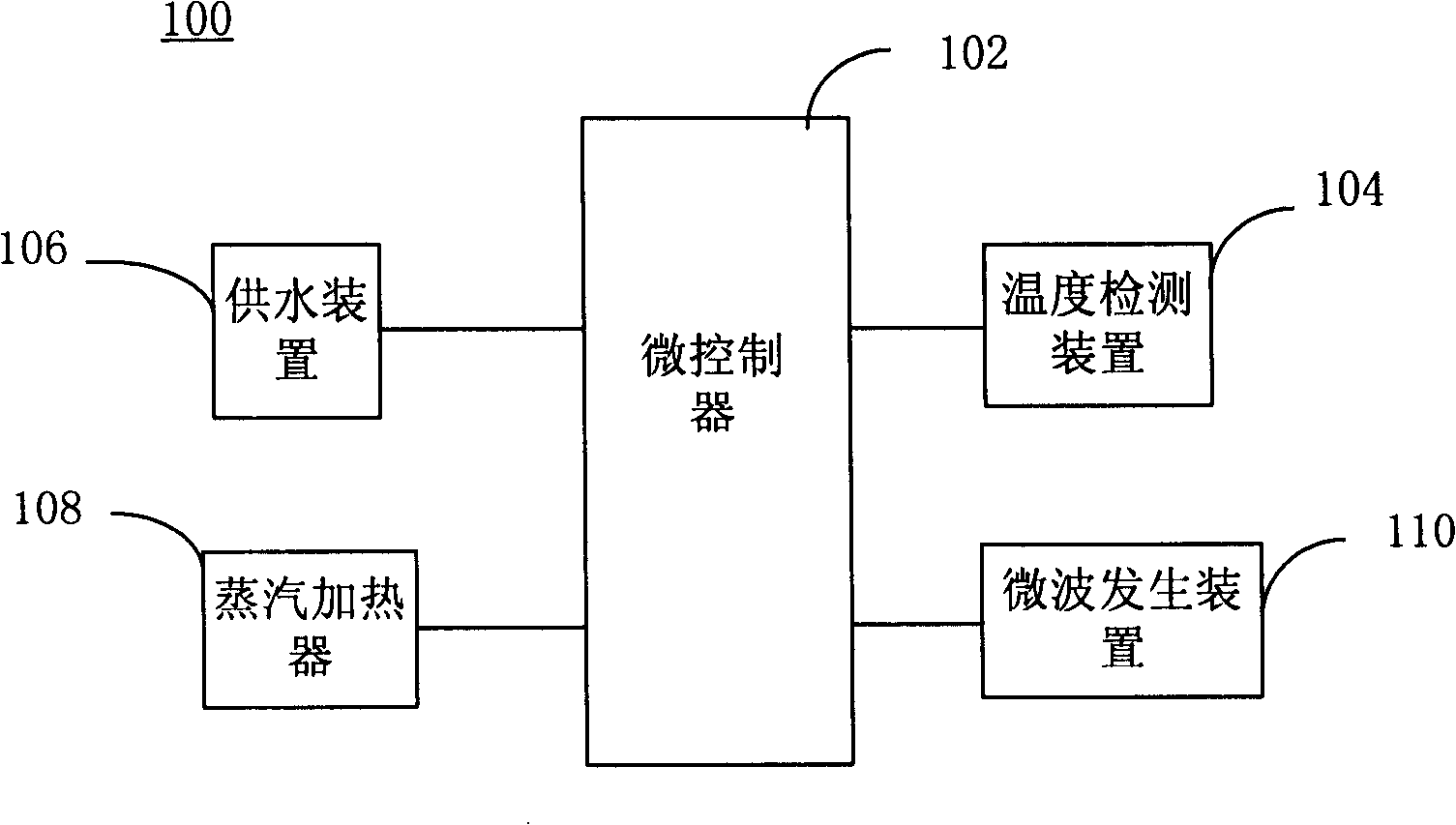 Water-feeding control method of steam microwave oven