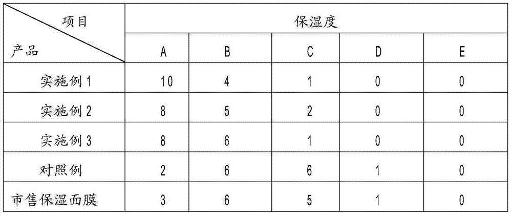 Hyaluronic acid hydrating mask essence and preparation method thereof