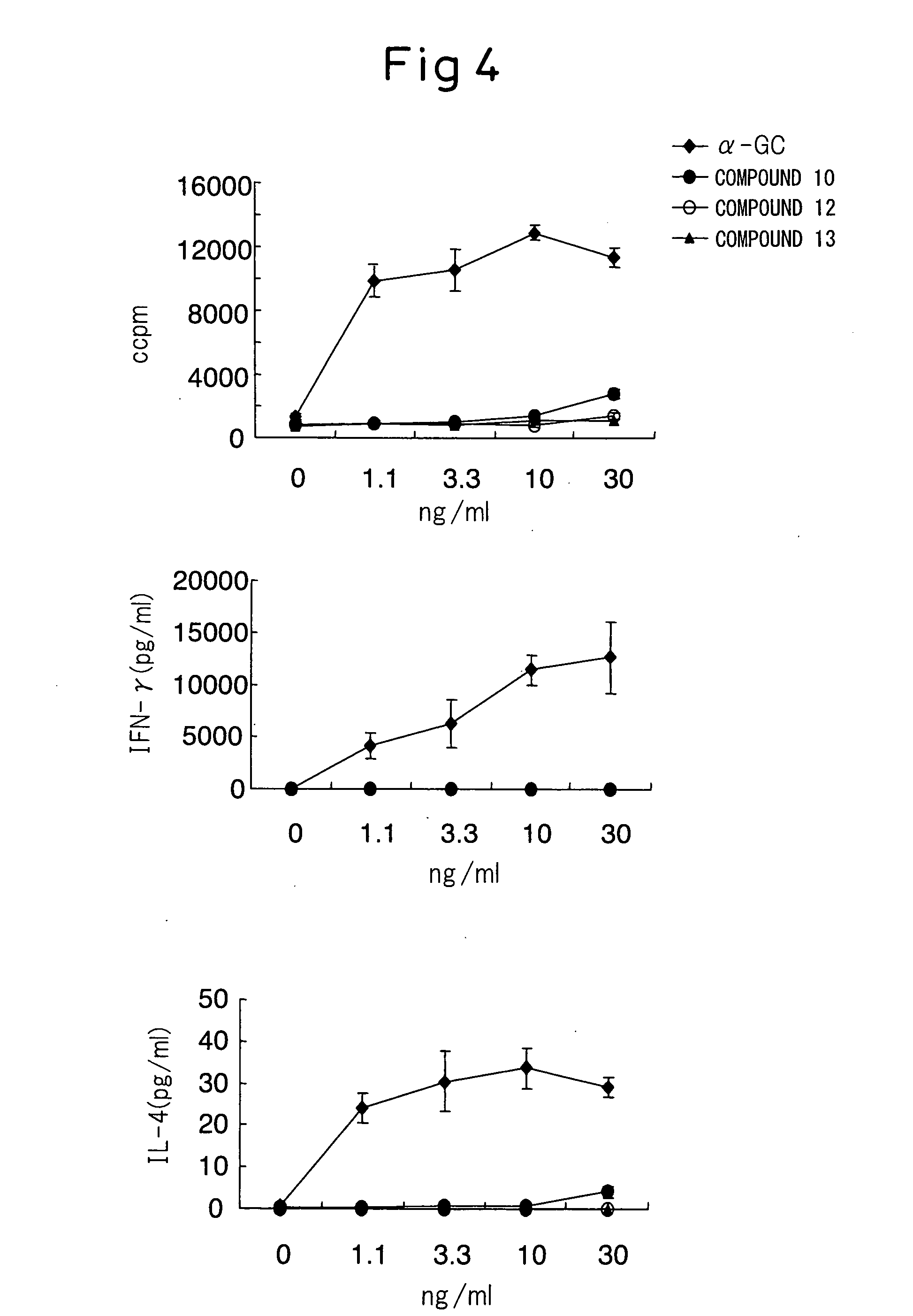 Glycolipid Derivative and Drug Containing the Same as Active Component