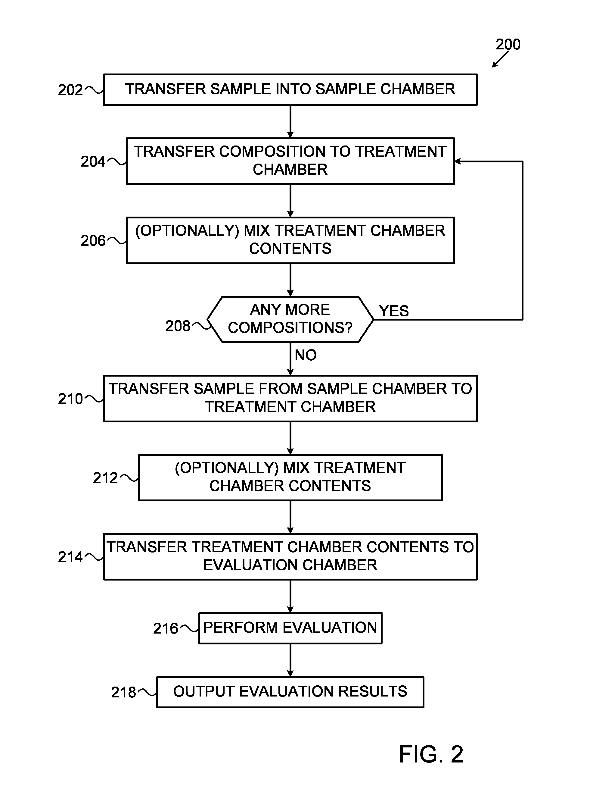 Kits, compositions and methods for detecting a biological condition