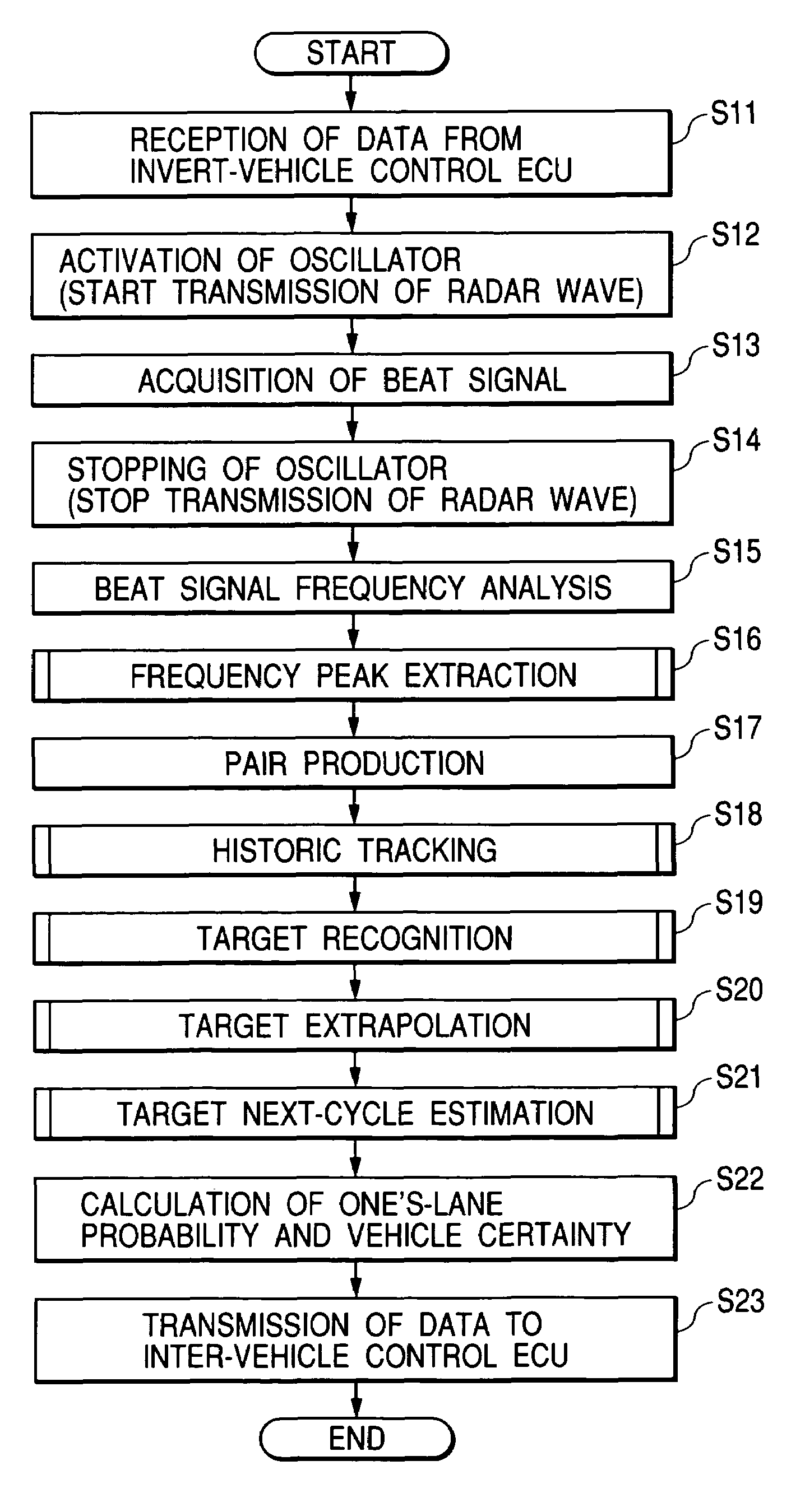 Radar apparatus, and program therefor