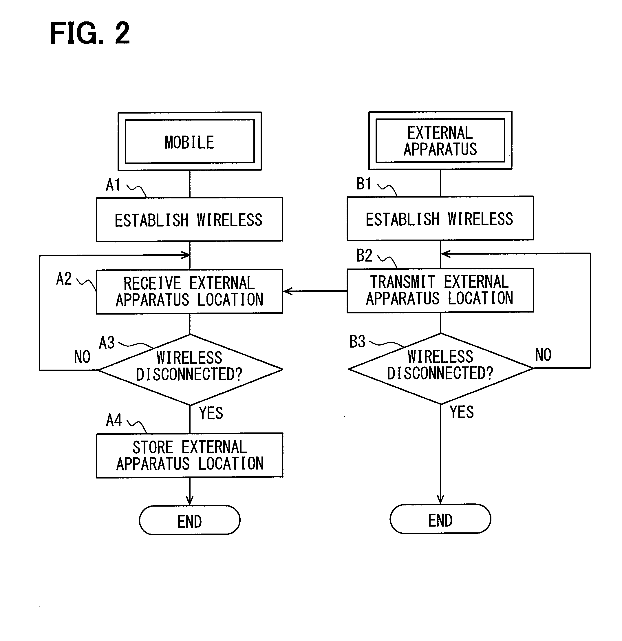 Mobile communication apparatus and storage medium including program product for mobile communication apparatus