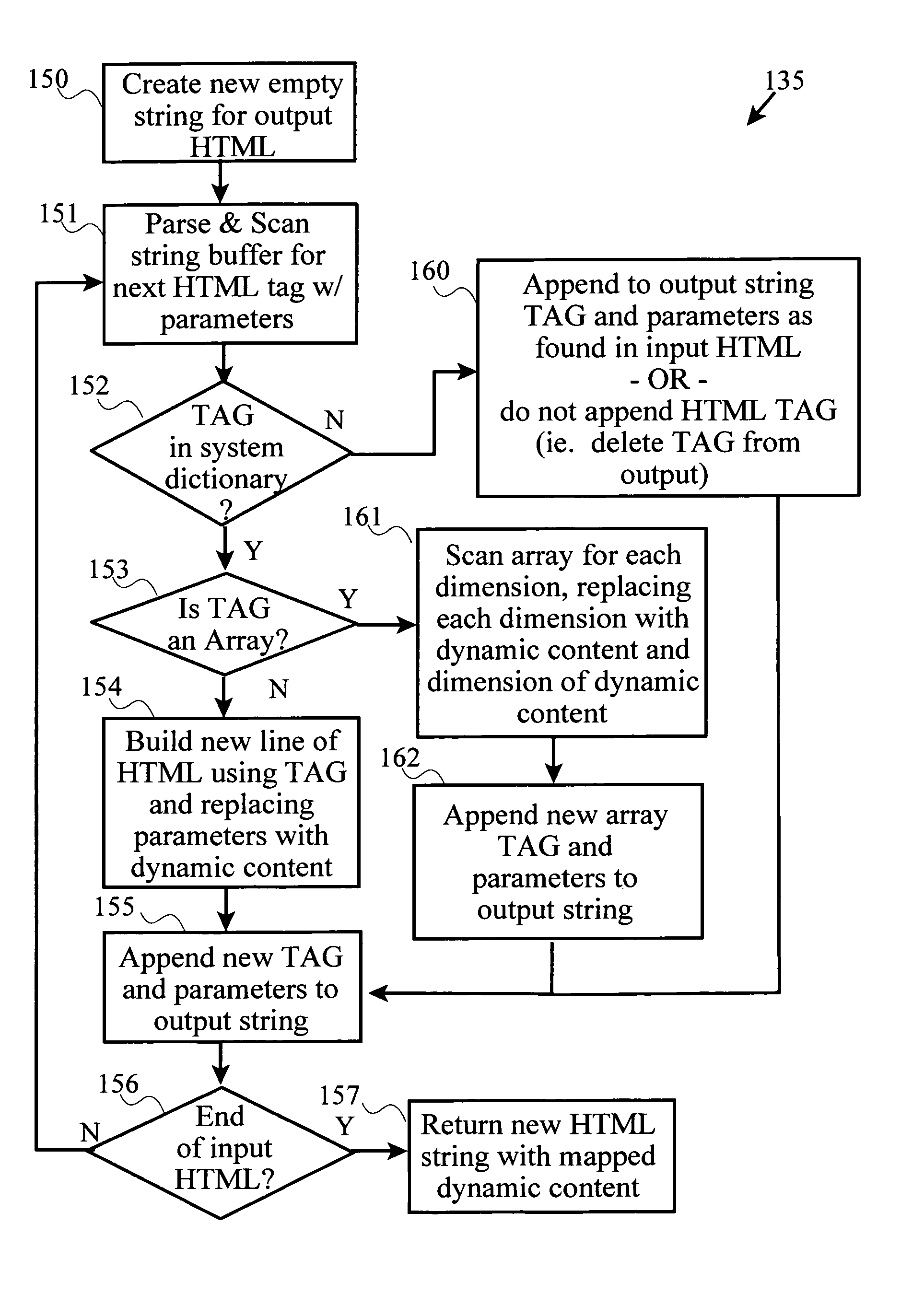 Method and system for producing dynamic web pages