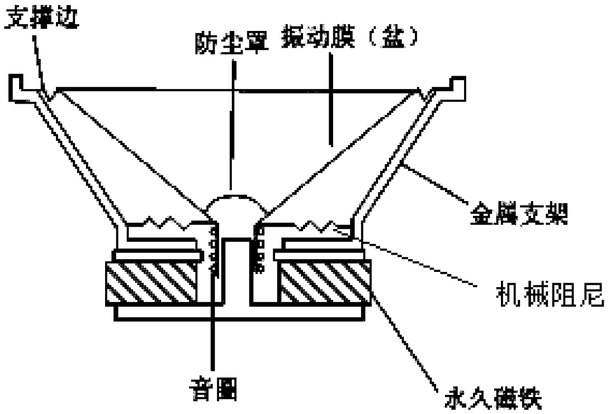 Planar Diaphragm Composite Servo Loudspeaker System and Its Control Method