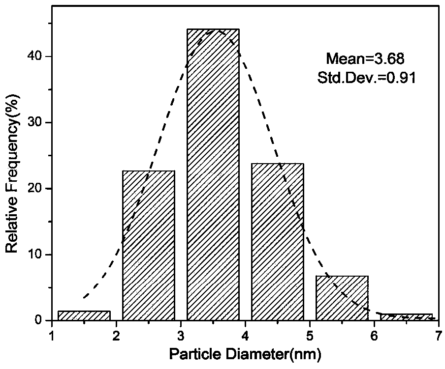Nano-silver sol and preparation and purification method thereof