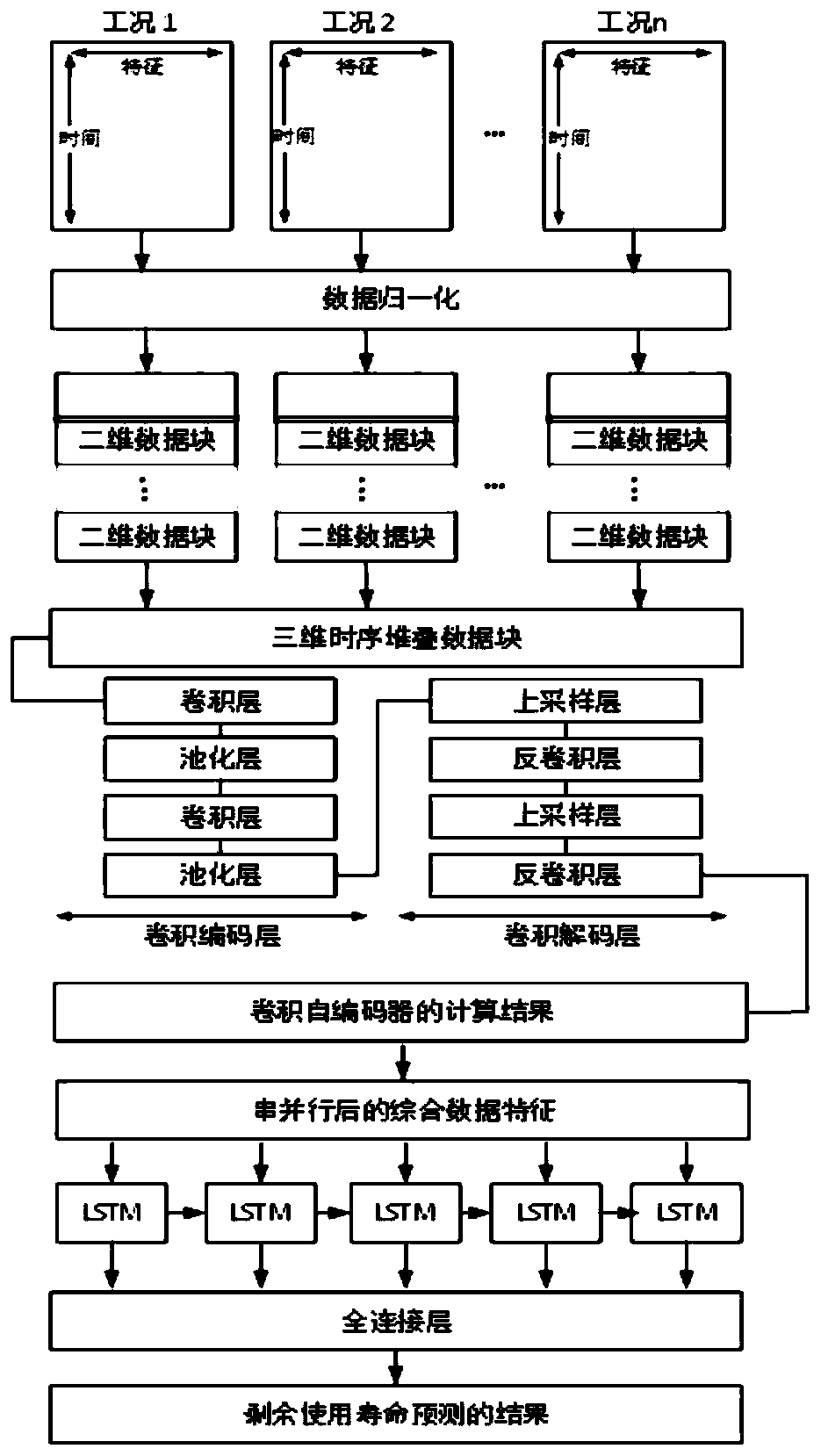 Electric gate valve remaining service life prediction method and system