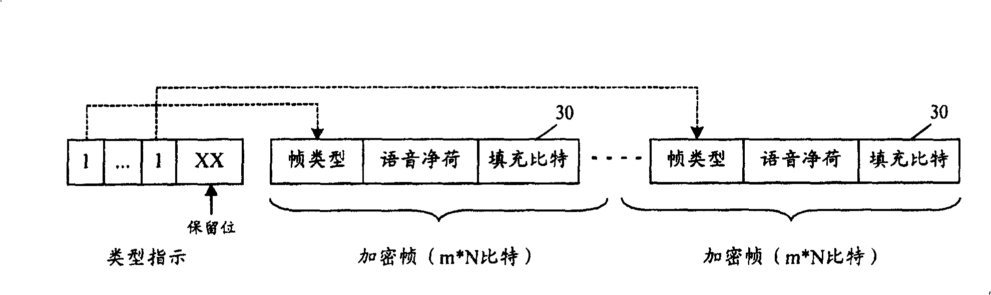 Method for realizing end-to-end phonetic encryption