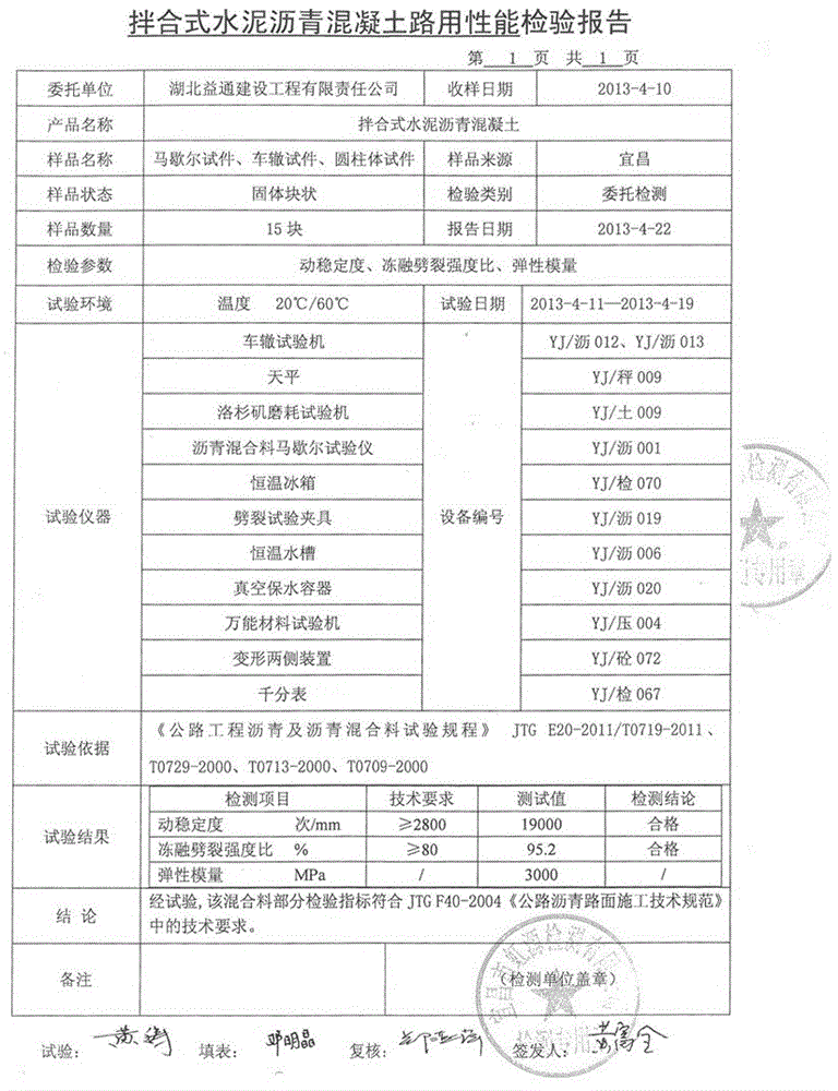 Cold-mixed cement-emulsified asphalt concrete and pavement method thereof