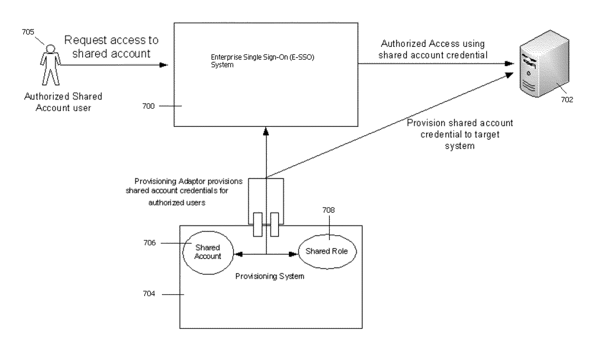 Method for managing shared accounts in an identity management system