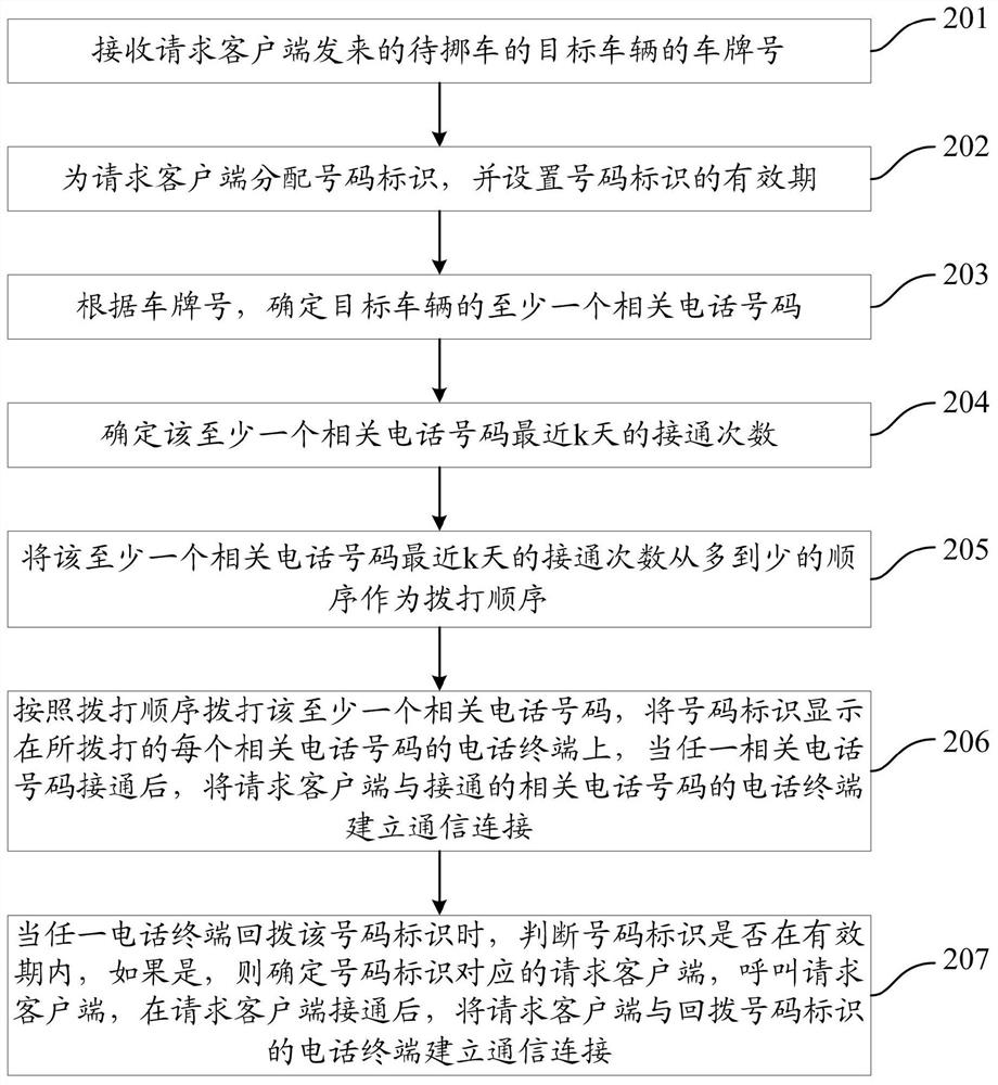 Communication method, device, computer equipment and storage medium for manoeuvring vehicles