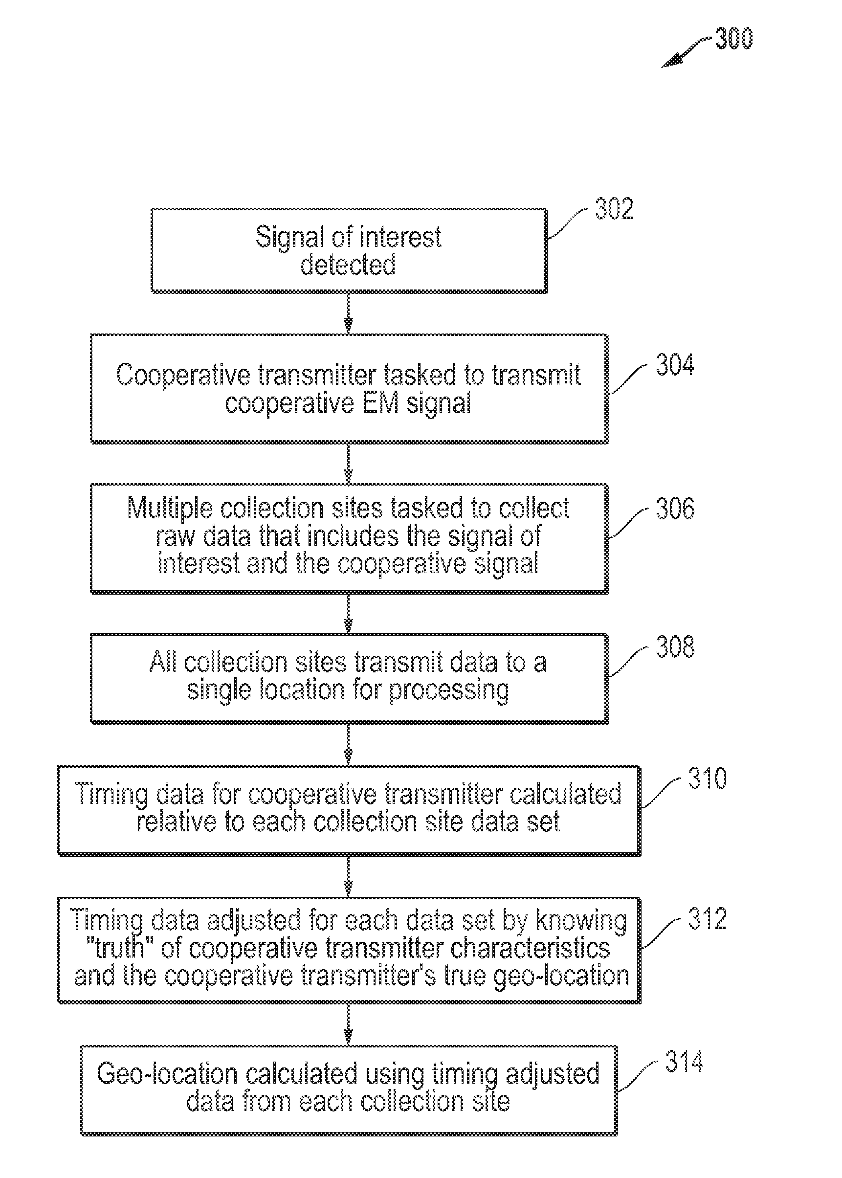 Cooperative systems and methods for TDOA-based emitter location