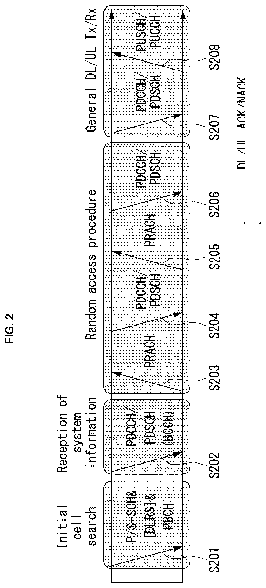 Method for transmitting and receiving downlink control information in wireless communication system supporting device-to-device communication and device for the same