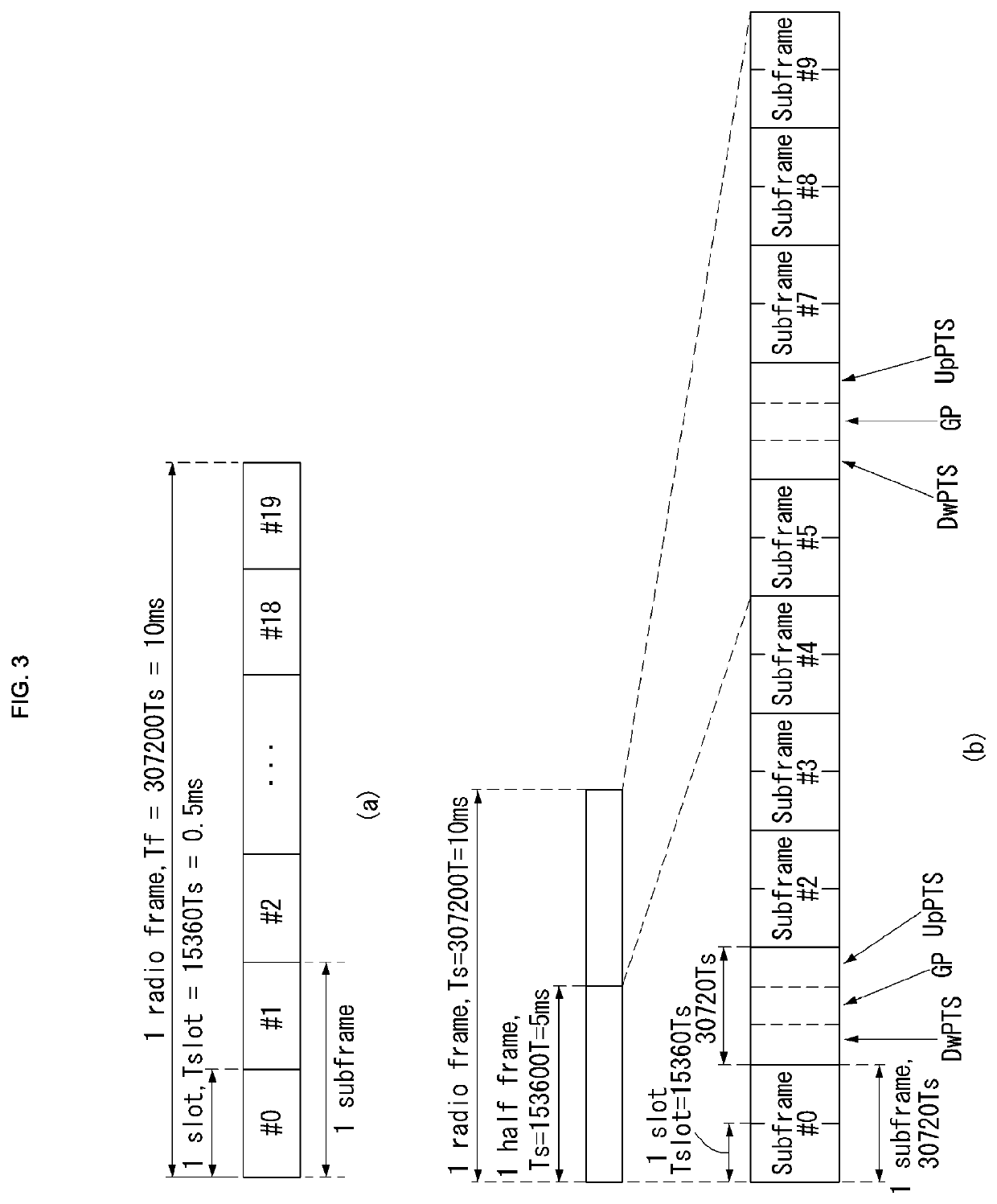 Method for transmitting and receiving downlink control information in wireless communication system supporting device-to-device communication and device for the same