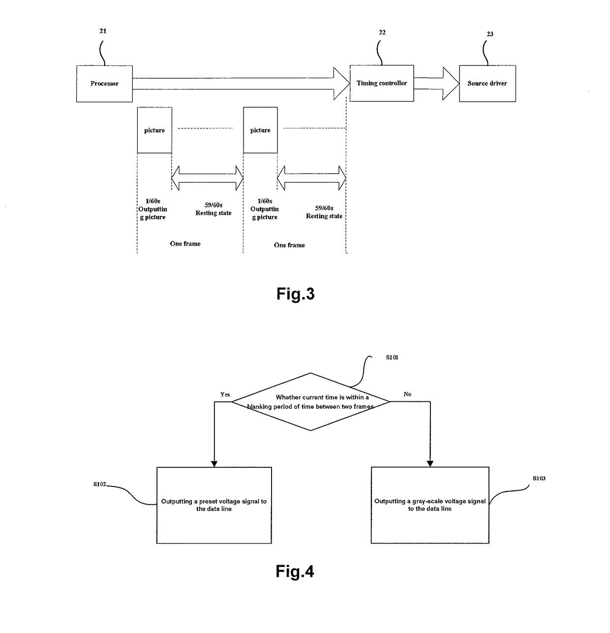 Data line driving methods, data line driving units, source drivers, panel driving devices and display devices