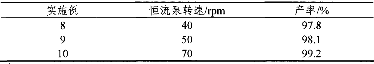 Method for catalytic synthesis of tributyl citrate by utilizing immobilized p-toluenesulfonic acid