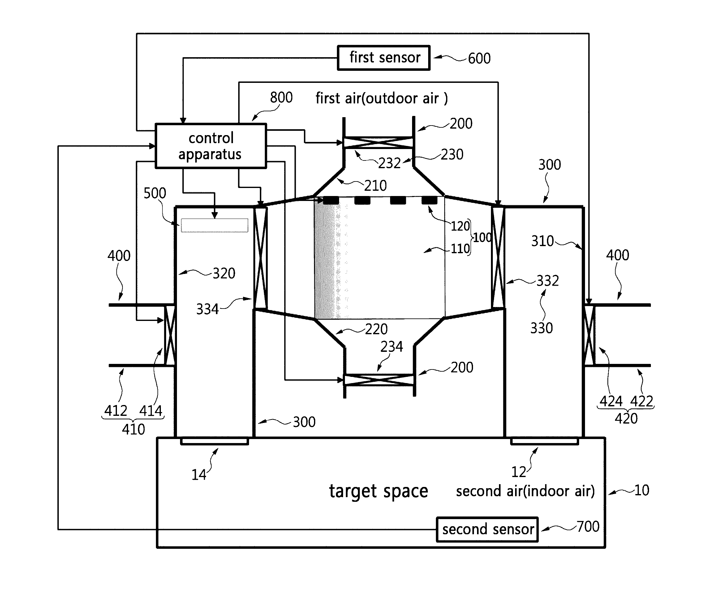 Air handling system and air handling method using the system