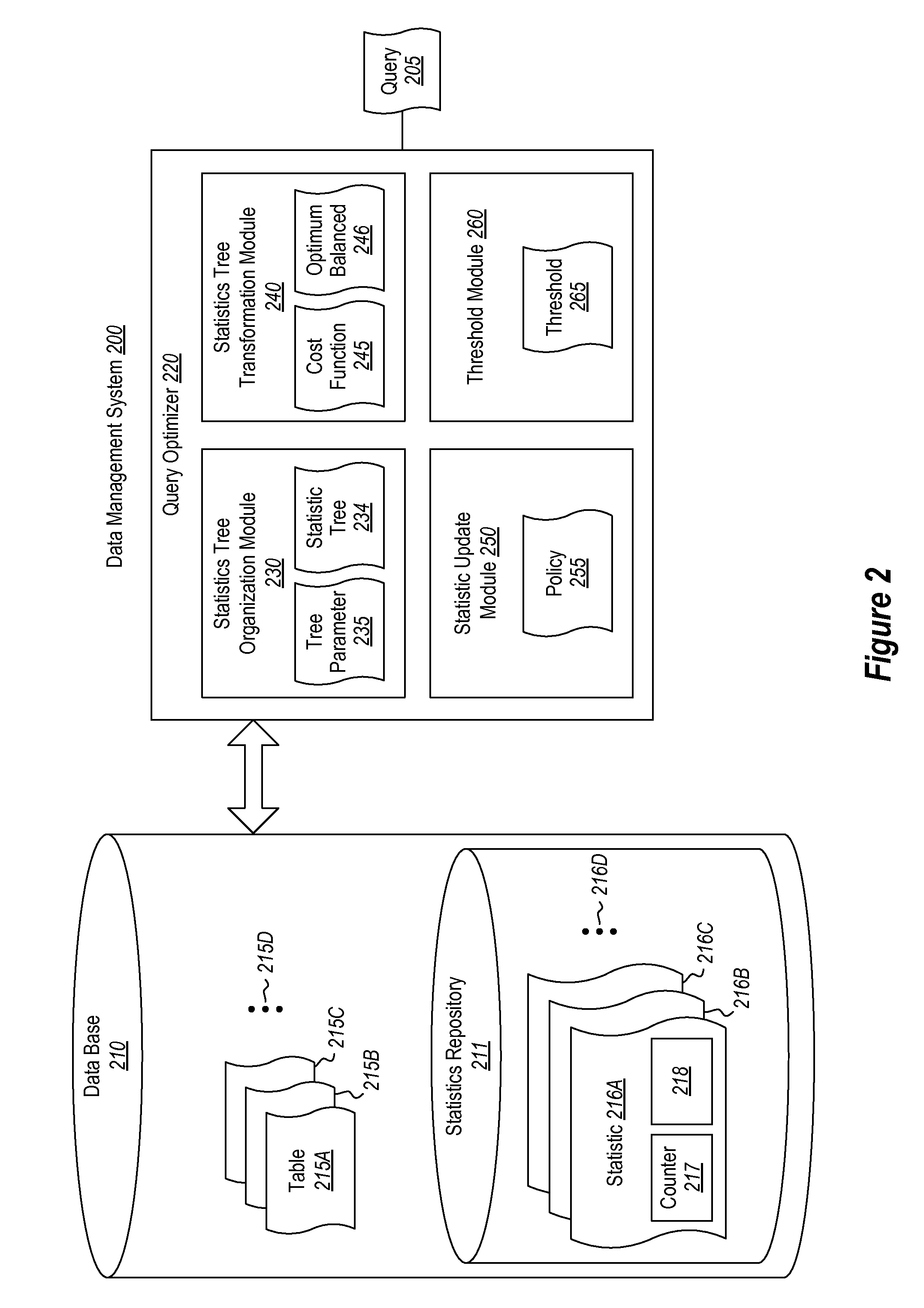 Incremental maintenance of range-partitioned statistics for query optimization