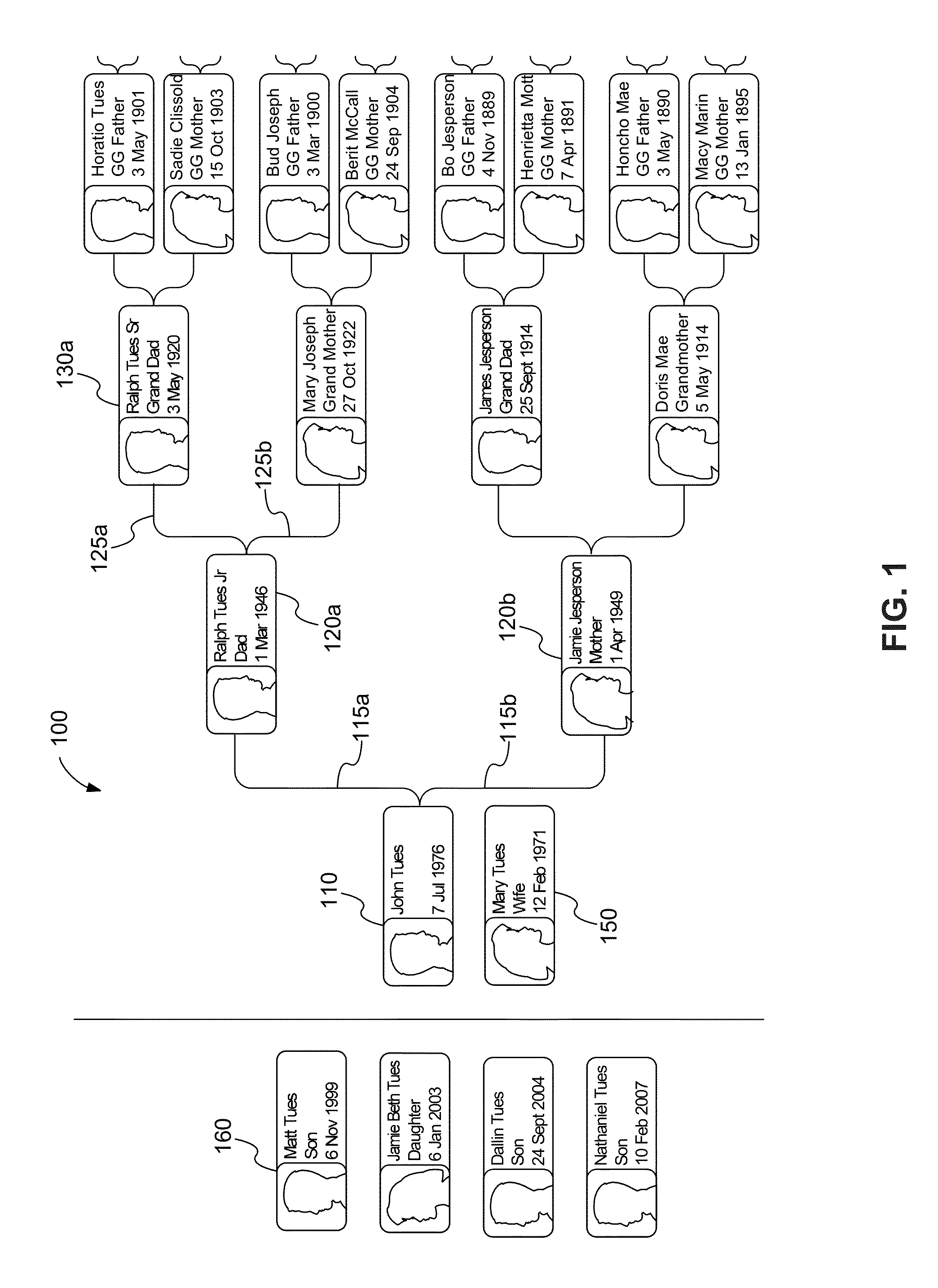 Methods and system for displaying pedigree charts on a touch device