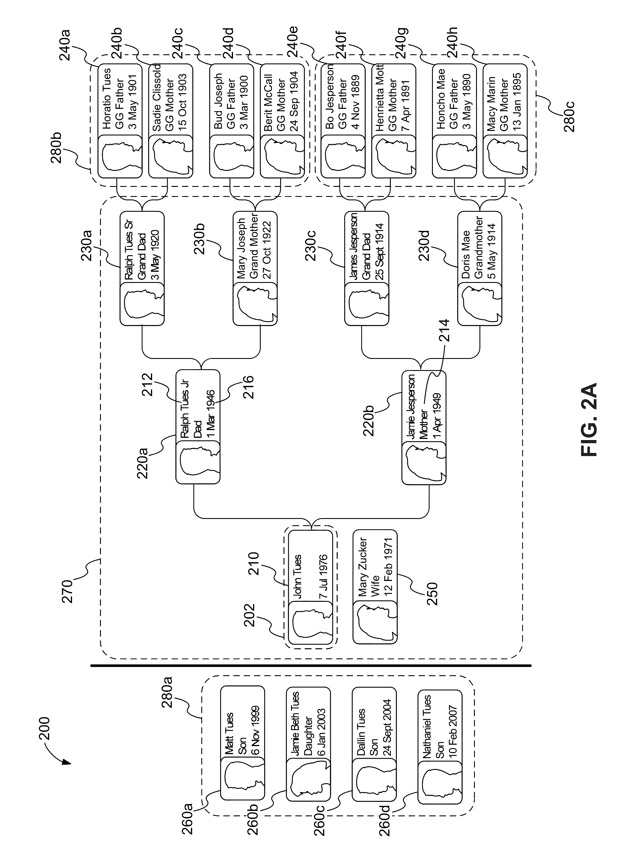 Methods and system for displaying pedigree charts on a touch device