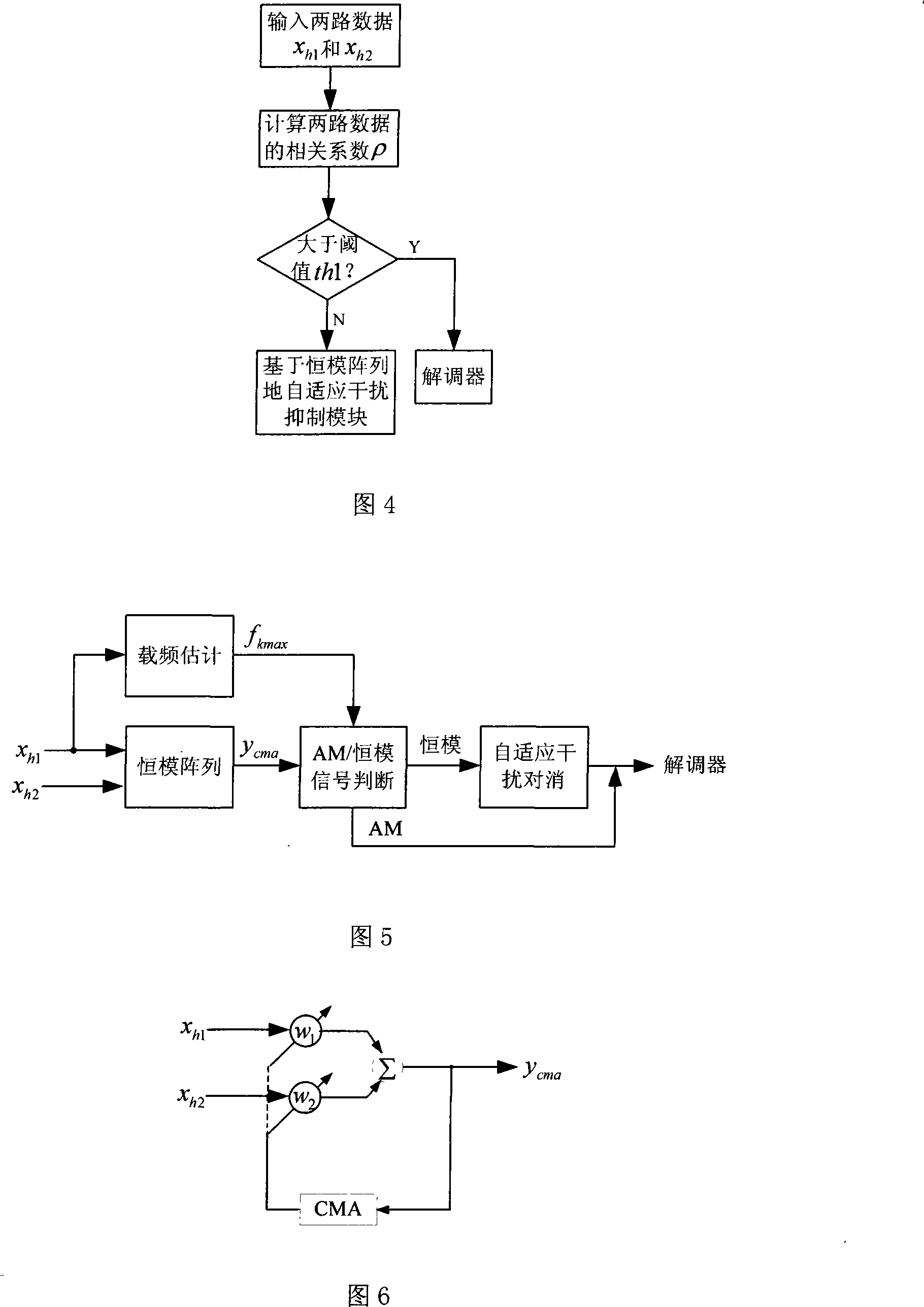 Method and system for suppressing moderate double channel civil aviation ground and aviation communication constant module interference