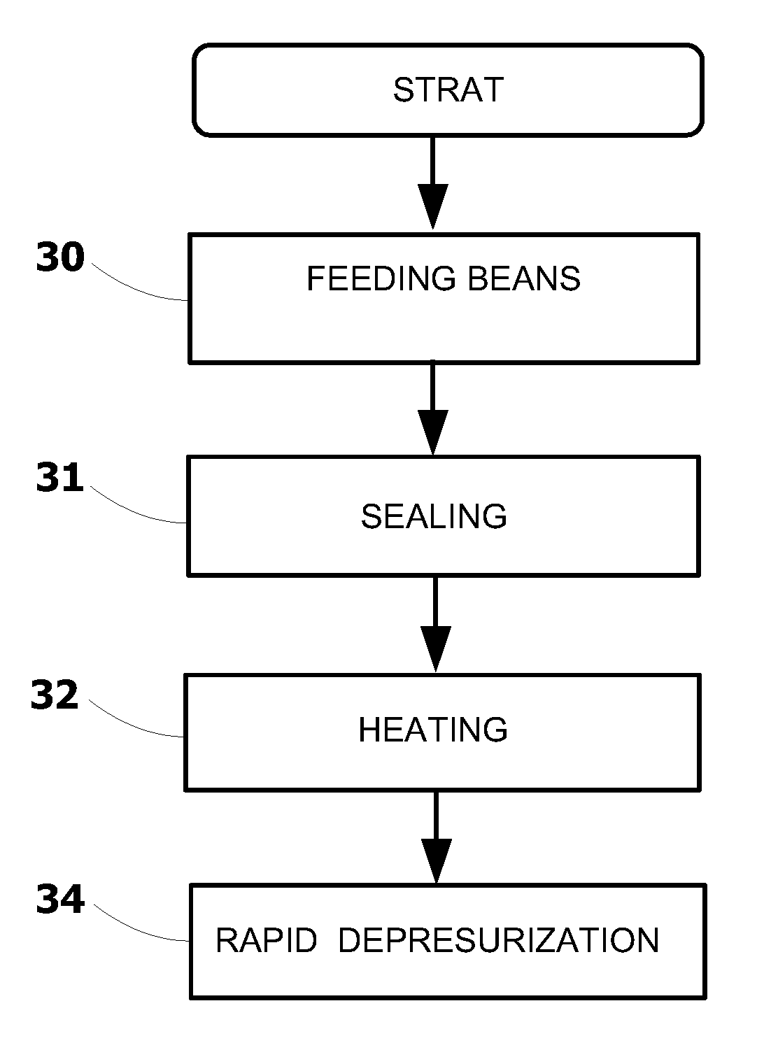 Coffee bean roasting machine and method therefor