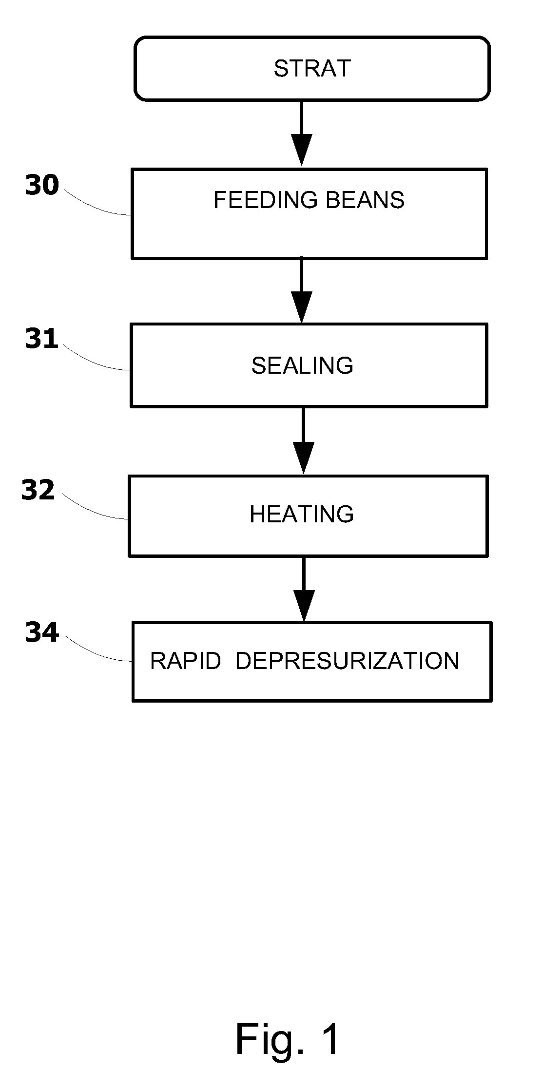 Coffee bean roasting machine and method therefor