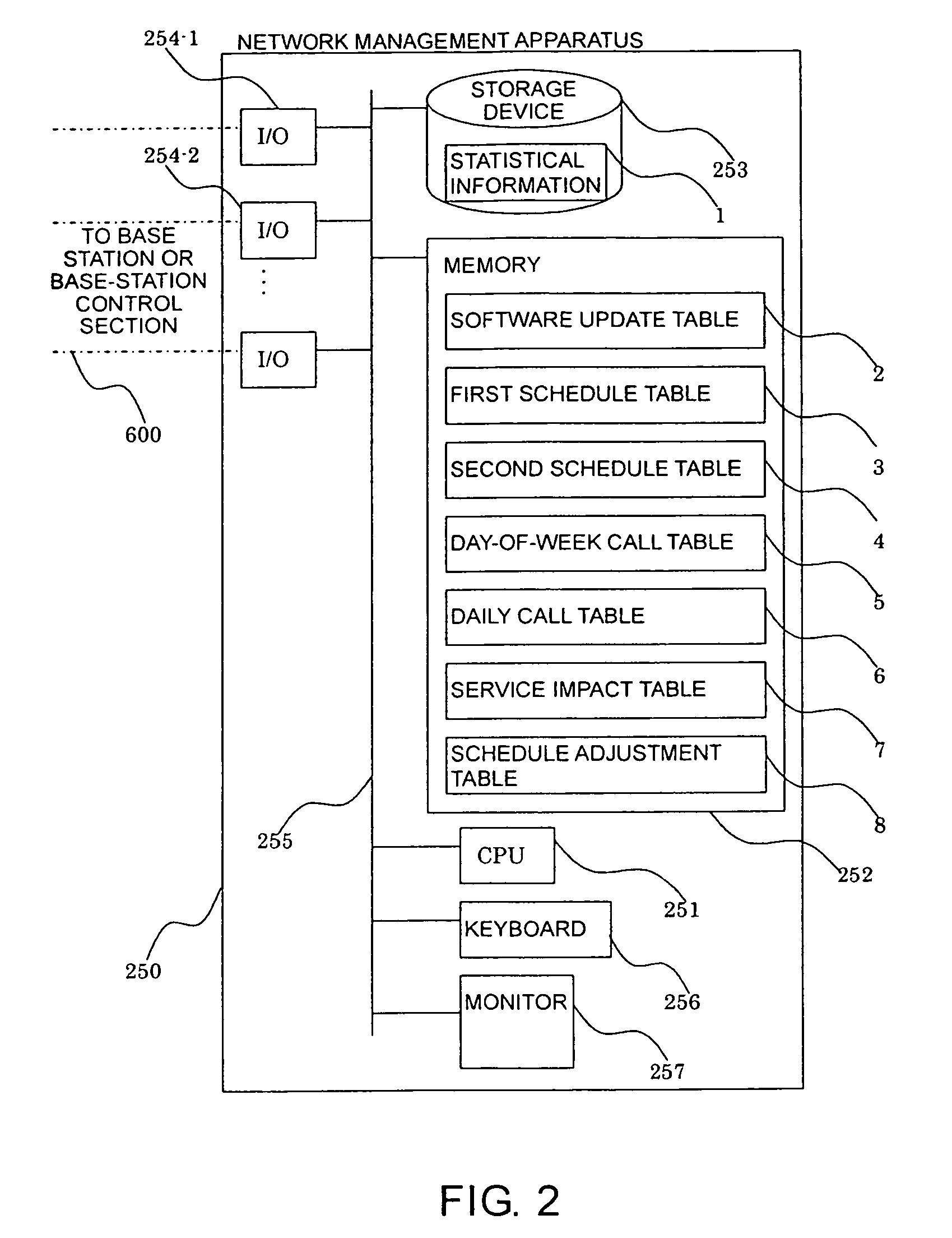 Network management apparatus and method of selecting base station for software update