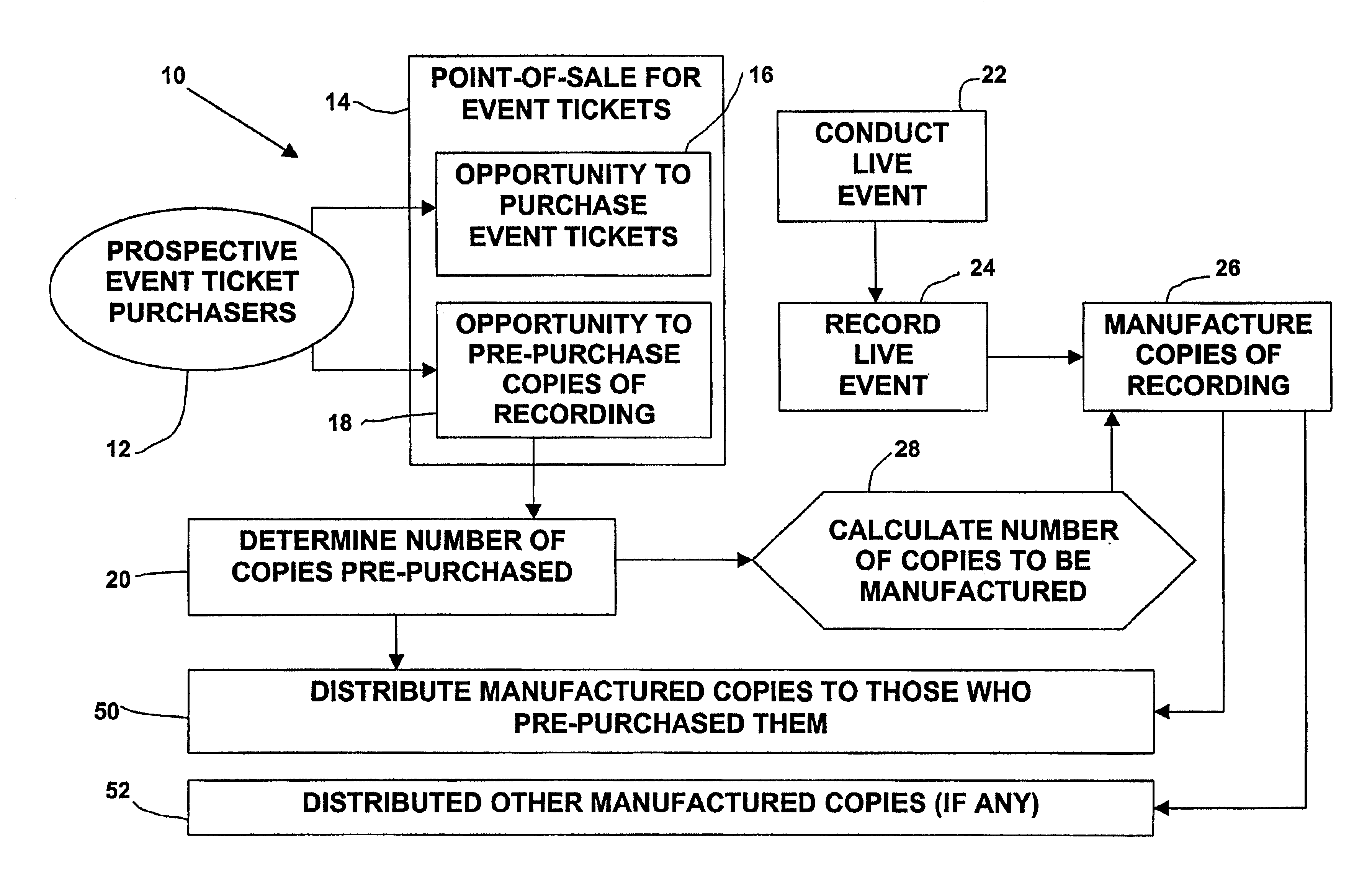 Method of selling and distributing articles associated with live events