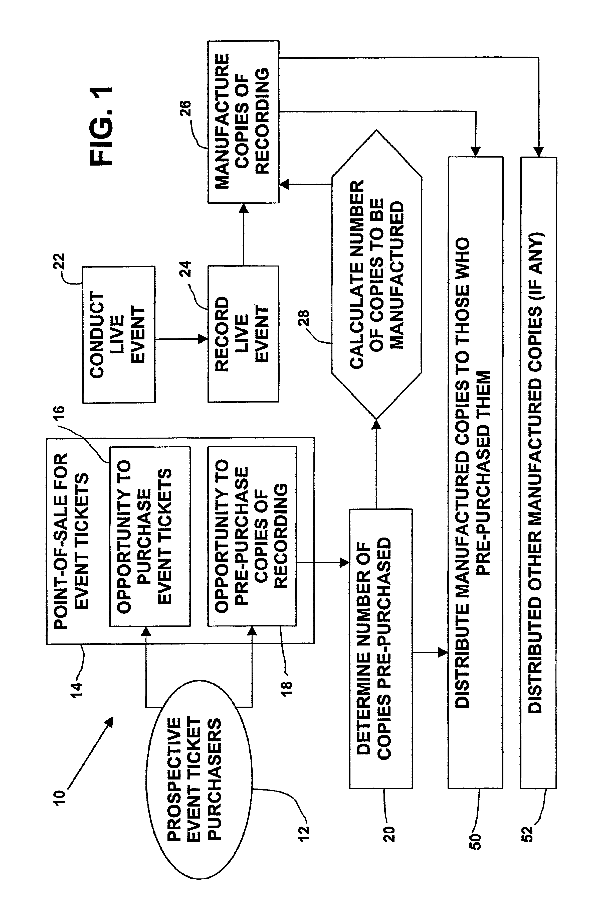 Method of selling and distributing articles associated with live events