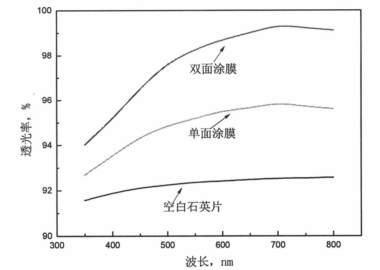 Preparation method of porous antireflection film formed by nanopolymer hollow particles