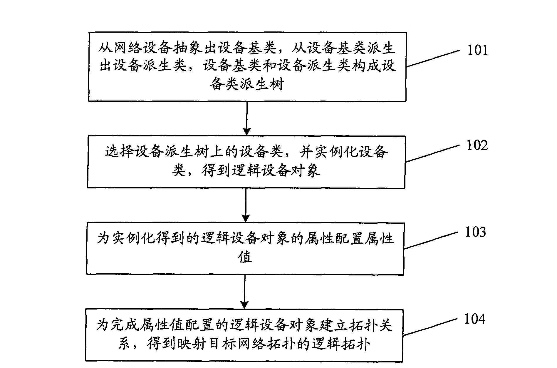 Method and device for managing network topology