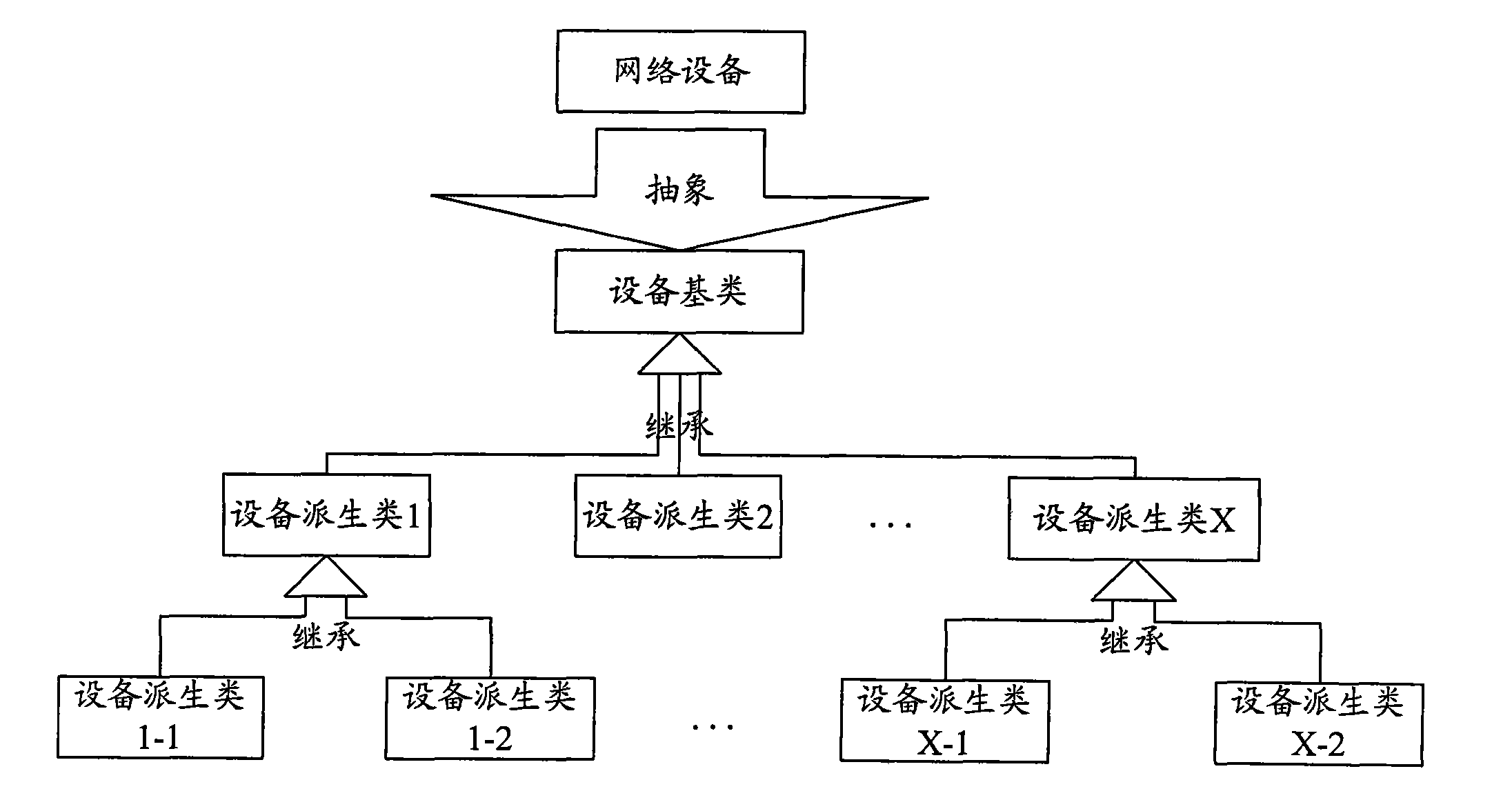 Method and device for managing network topology