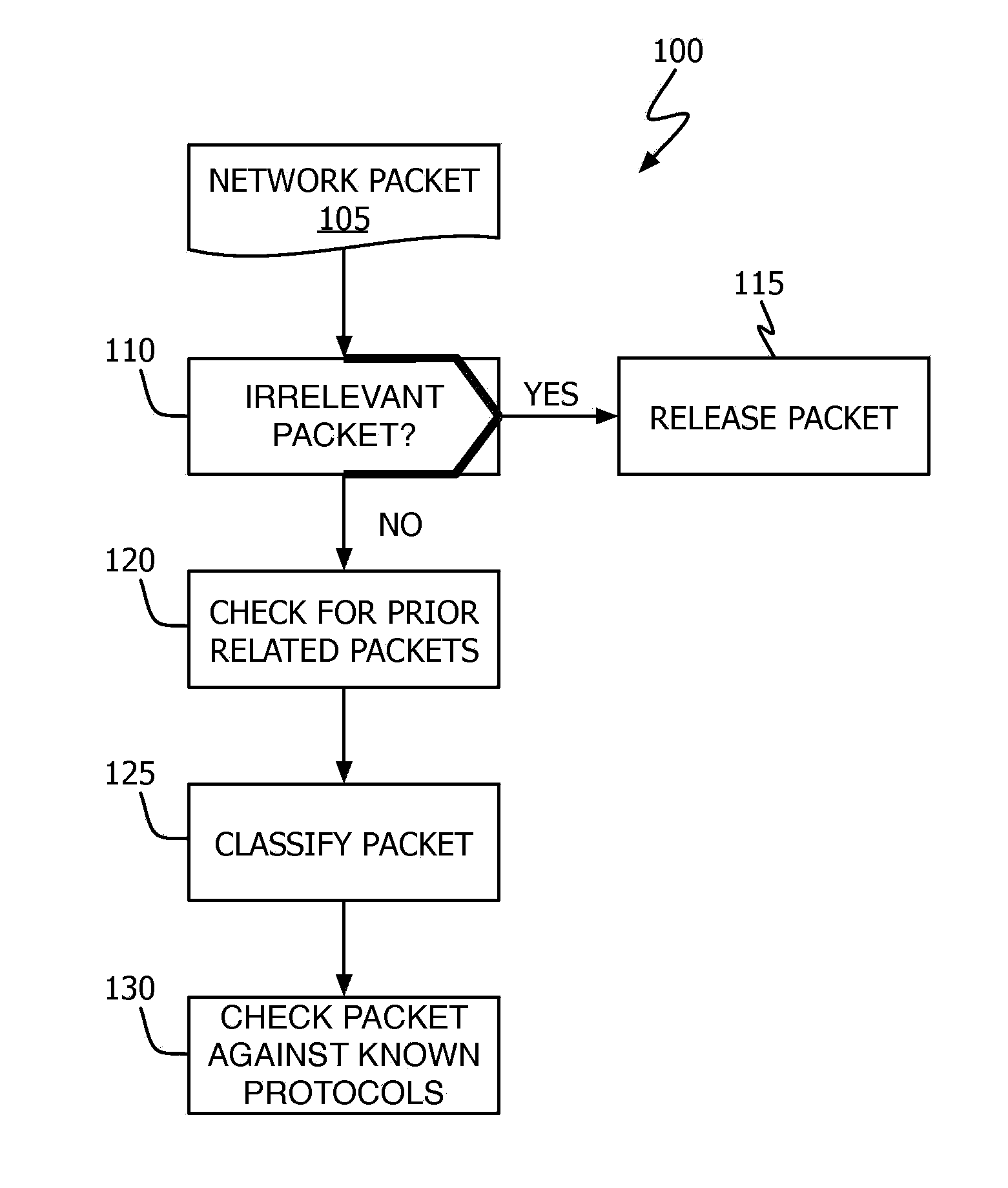 Network Monitoring And Intellectual Property Protection Device, System, And Method