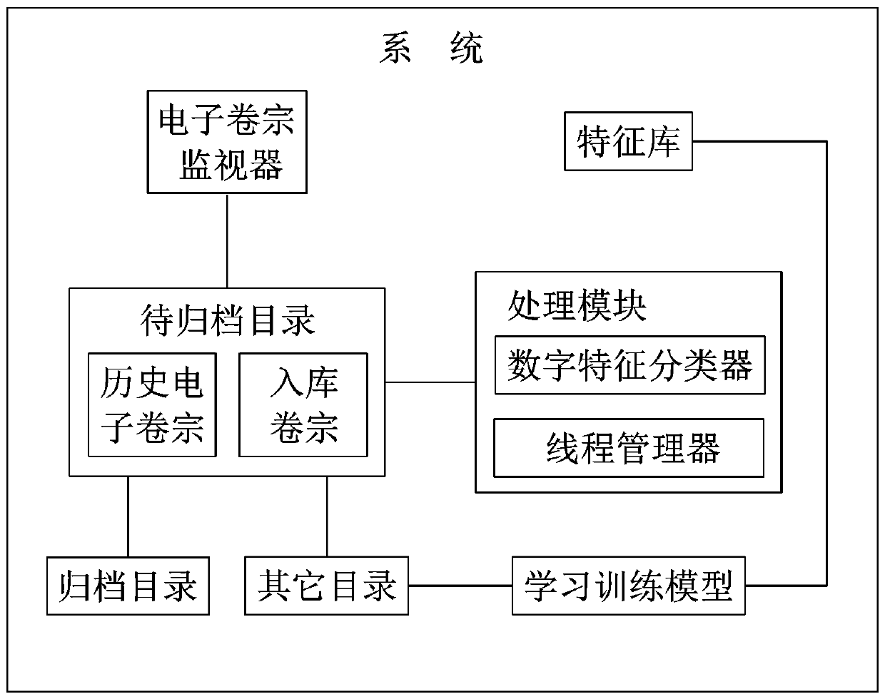 Automatic filing system and method for court electronic files