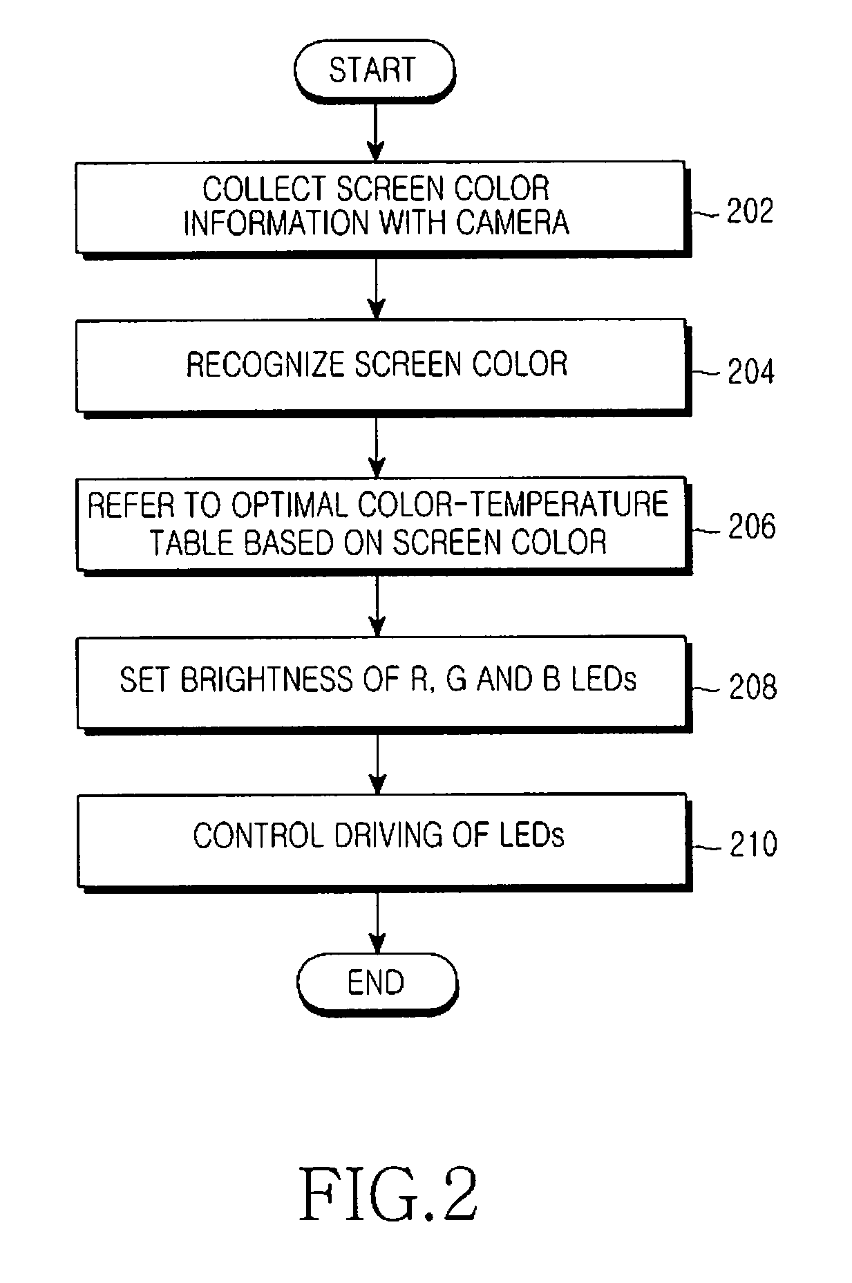 Method for compensating for color loss of image in image projector and apparatus thereof