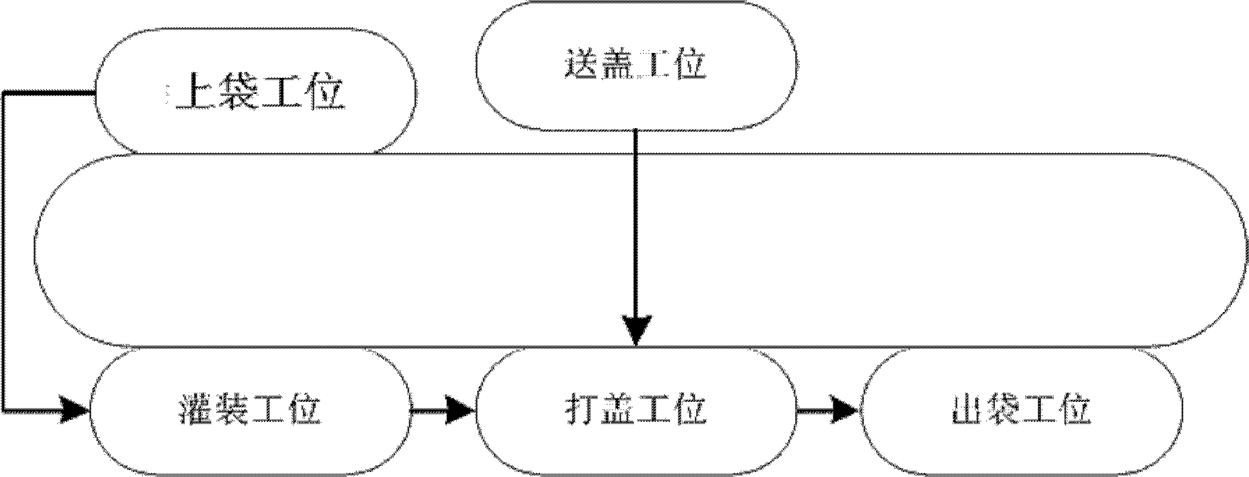 Soft bag automatic filling equipment for transfusion and method for filling transfusion soft bag