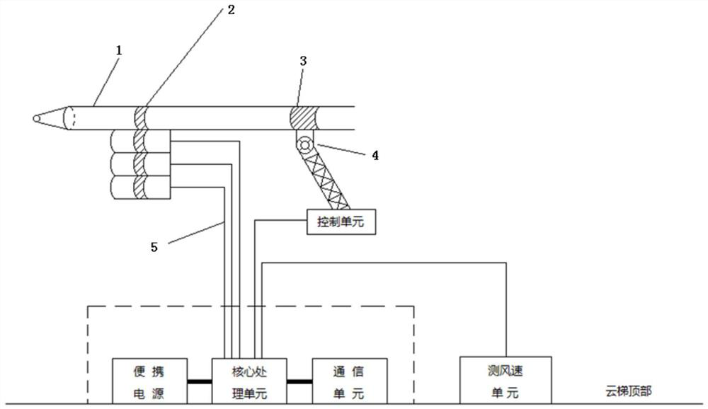 A split super high-rise fully automatic fire extinguishing robot and its control method