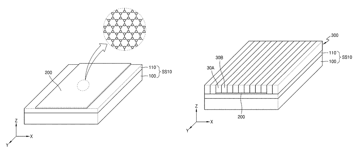 Method of forming graphene nanopattern by using mask formed from block copolymer