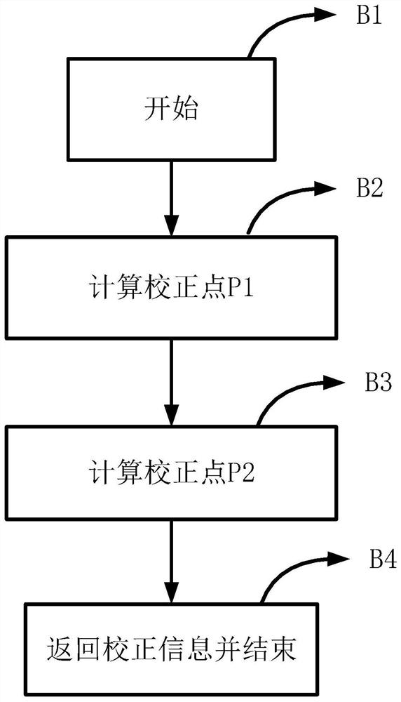 Paper screen synchronous pen point position information correction method