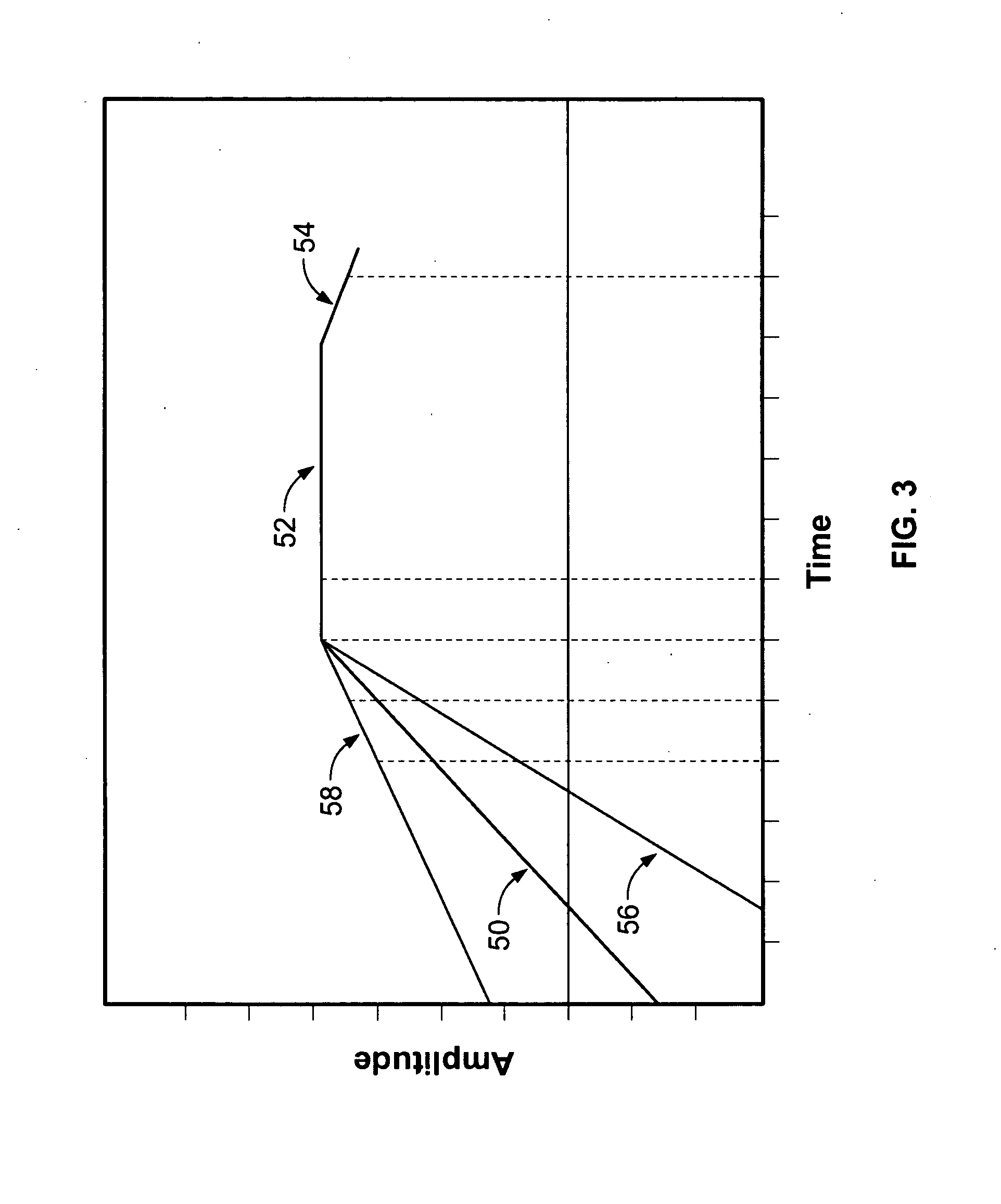 Touch detection method and system for a touch sensor
