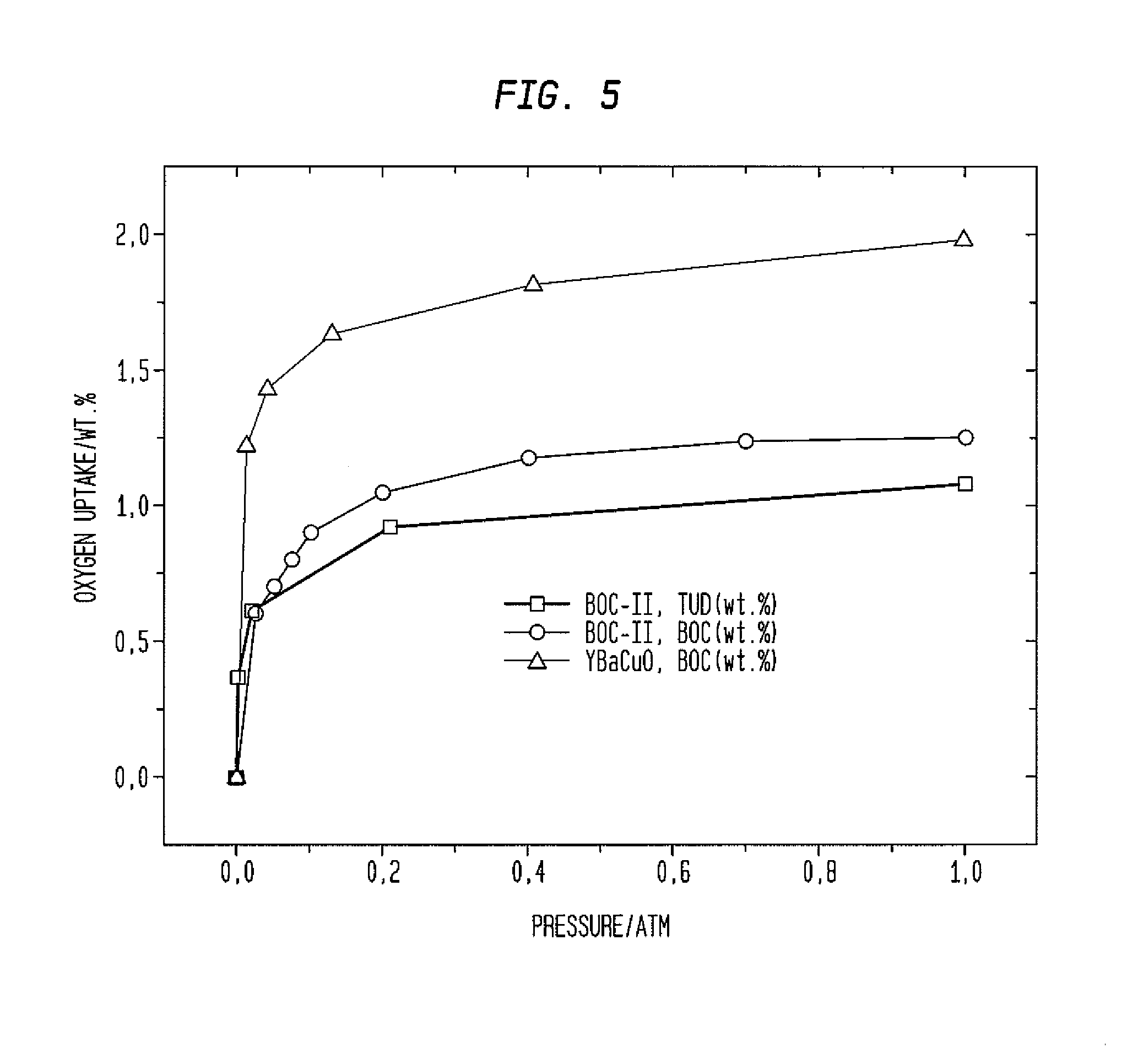 Oxygen sorbent compositions and methods of using same