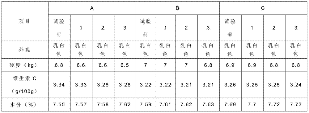 Artichoke buccal tablet and preparation method thereof