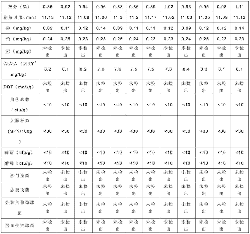 Artichoke buccal tablet and preparation method thereof