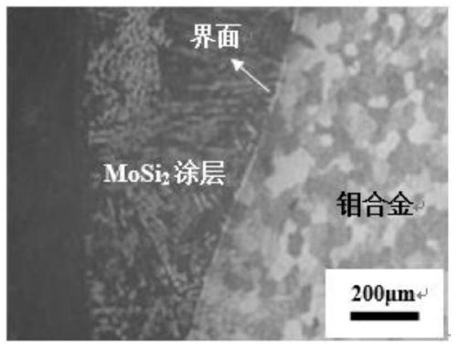 Preparation of mosi by laser cladding on the surface of a molybdenum alloy  <sub>2</sub> coating method