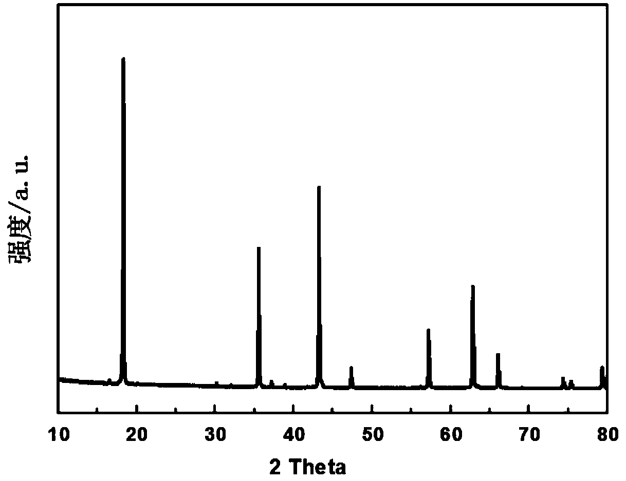 A method for modifying lithium titanate negative electrode material of lithium ion battery