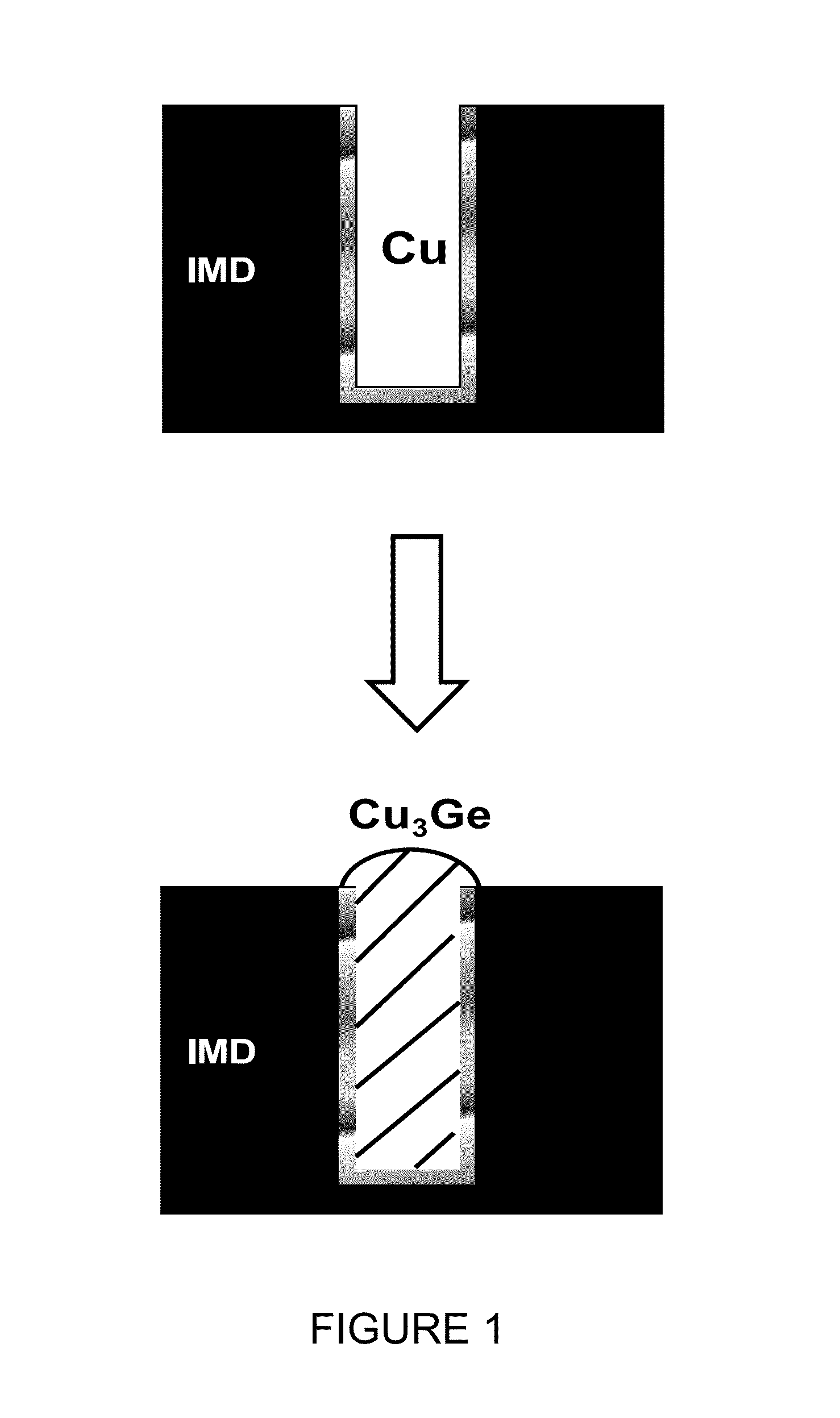 Method for Manufacturing Germanide Interconnect Structures and Corresponding Interconnect Structures