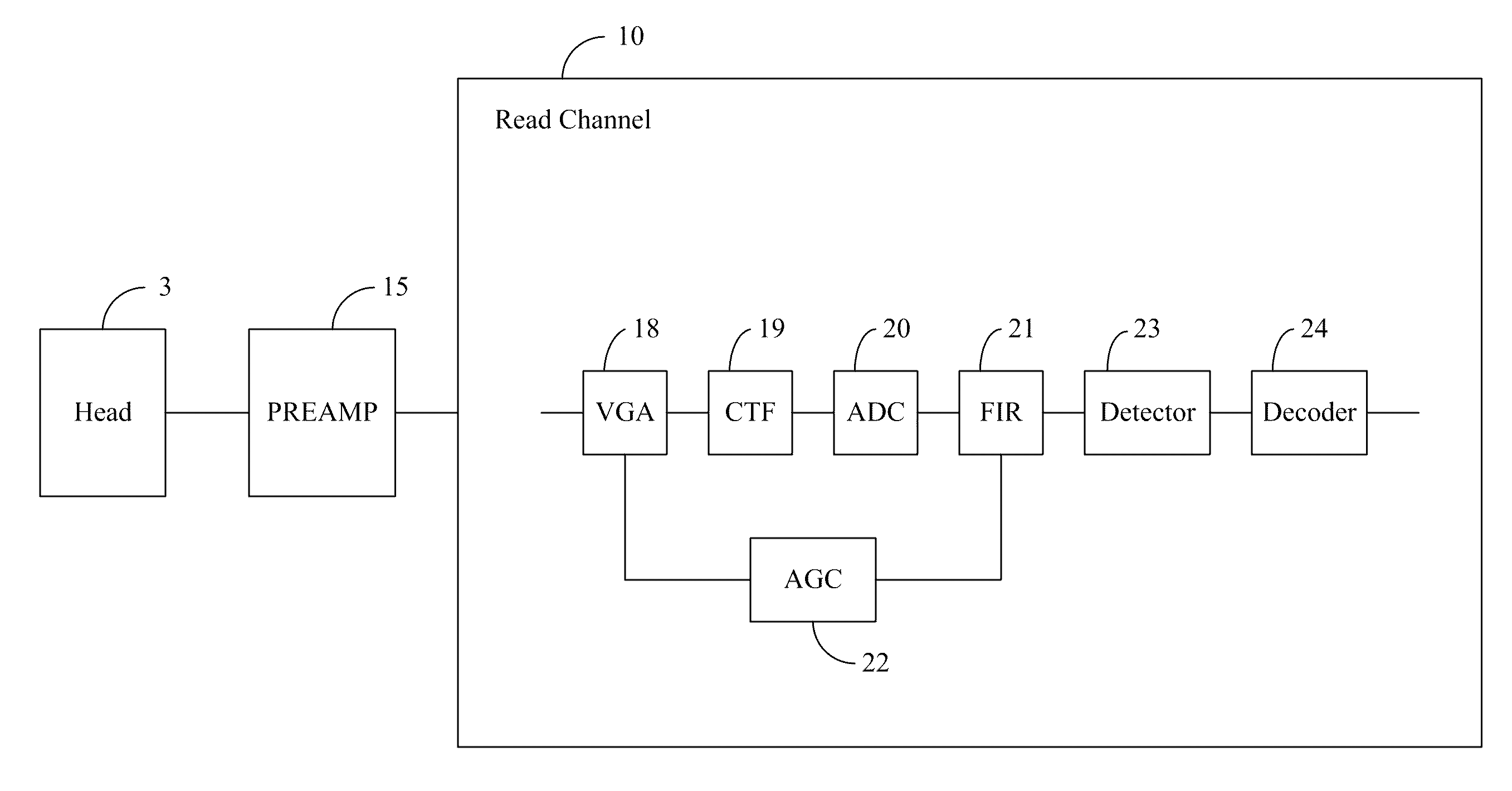 Magnetic storage systems and methods allowing for recovery of data blocks written off-track with non-constant offsets