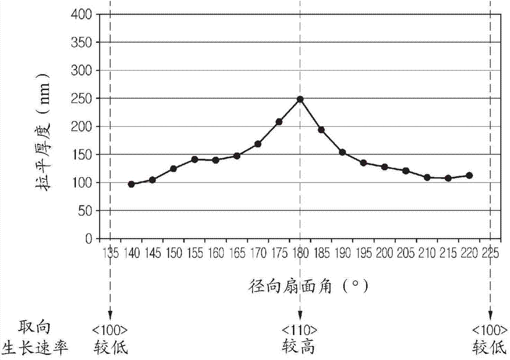 Susceptor for epitaxial growing and method for epitaxial growing