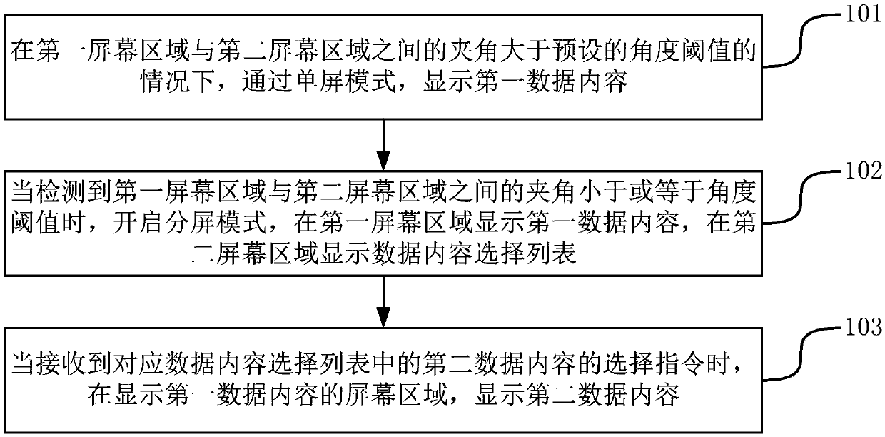 Data content display method and apparatus