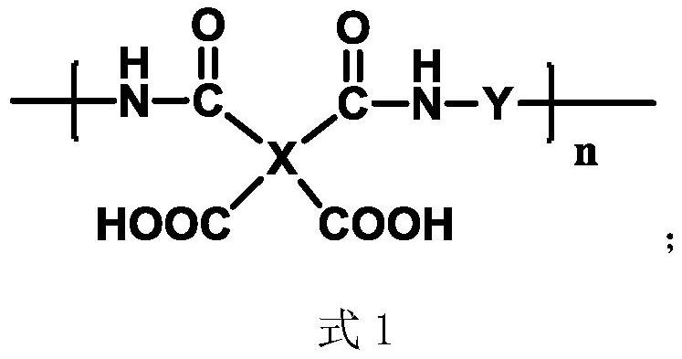 Polyamic acid solution as well as preparation method and application thereof